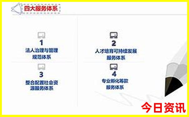 中国今天最热的城市