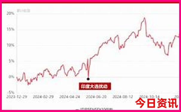 克拉玛依旅游景点介绍