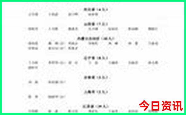国内电影排行榜前十名