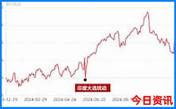 大理必去的10个景点