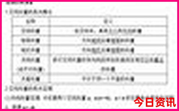 夏天去海南旅游热吗