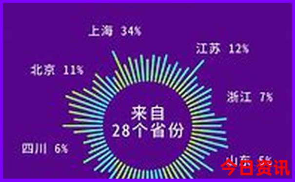 新乡到内蒙自驾游推荐路线