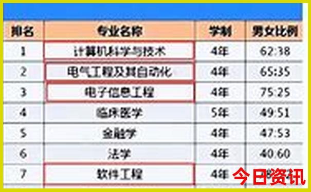 重庆市必去的景点