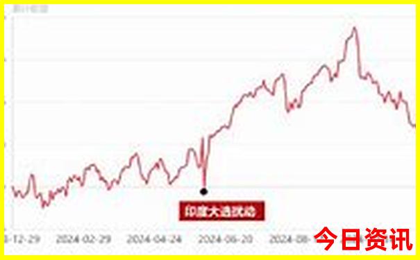 昆明世博园必去三个地方
